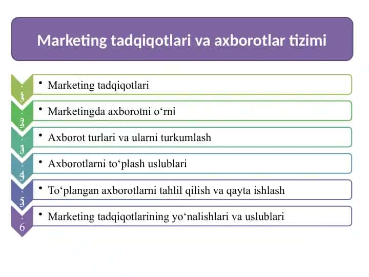 Marketing tadqiqotlari