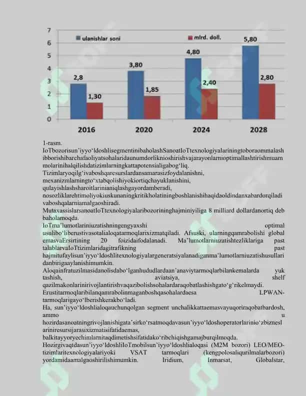 LORAWAN VA SUN’IY YO‘LDOSHLI TEXNOLOGIYALARNING INTEGRATSIYALANISHI 2