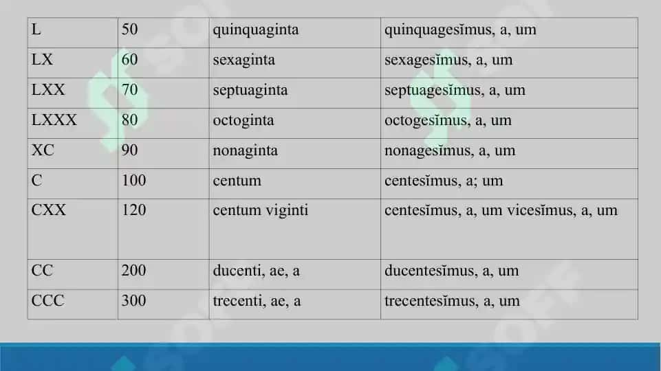 4. Числительные. Презентация. 18 лист. 6