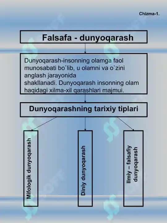 Falsafa fanining predmeti va vazifalari. 2