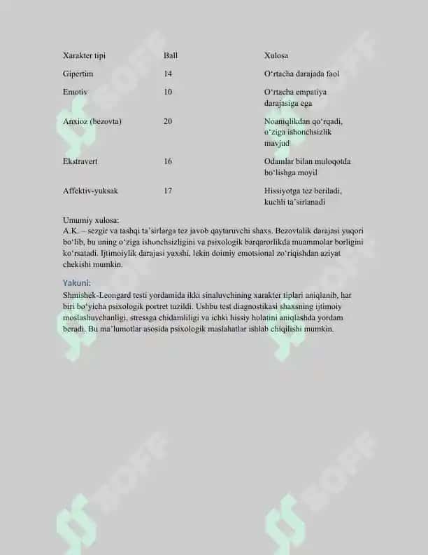 Shaxs xarakter aksentuatsiyasi testi (K.Leongard – Shmishek) 2