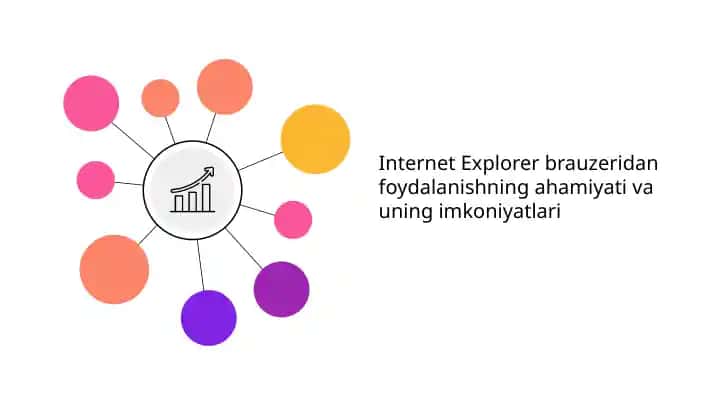 Internet Explorer brauzeri haqida taqdimot