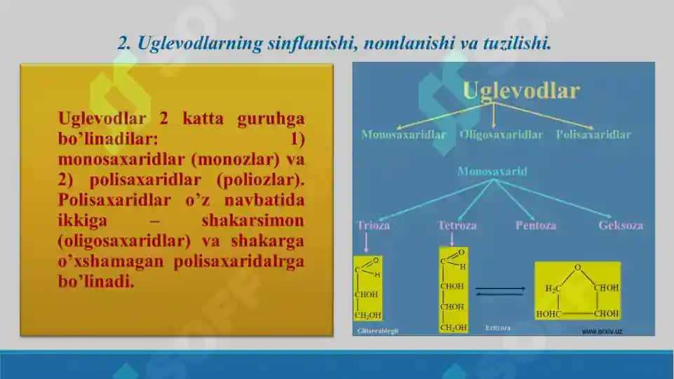 Monosaxaridlarning olinish usullari. Taqdimot 18 bet 4