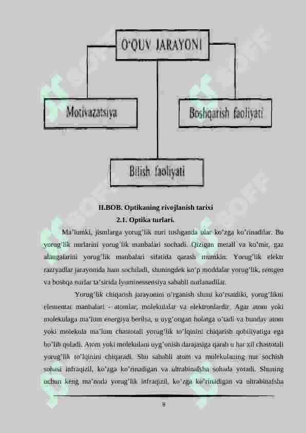 Optikaning rivojlanish tarixi 8