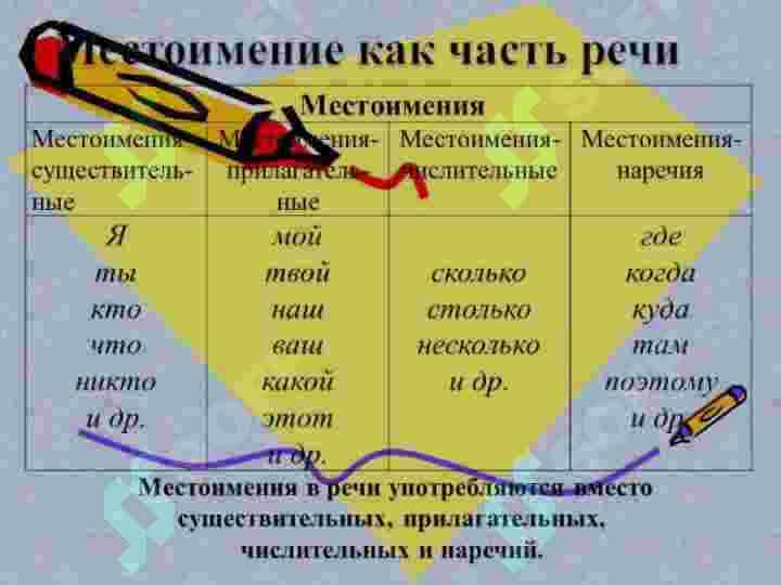 Местоимения 4