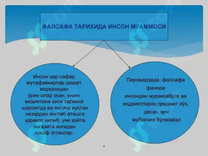 фалсафий антропология инсон ҳақидаги таълимот фалсафаси. 8