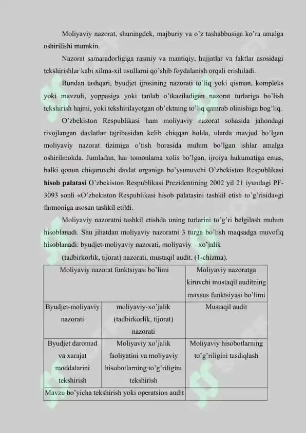 O’zbekiston Respublikasining moliyaviy azorat tizimi va unda auditning tutgan o’rni 4