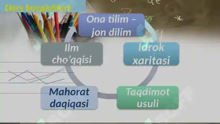 Ko’chirma gaplarda tinish belgilarini qo’llanishi 2