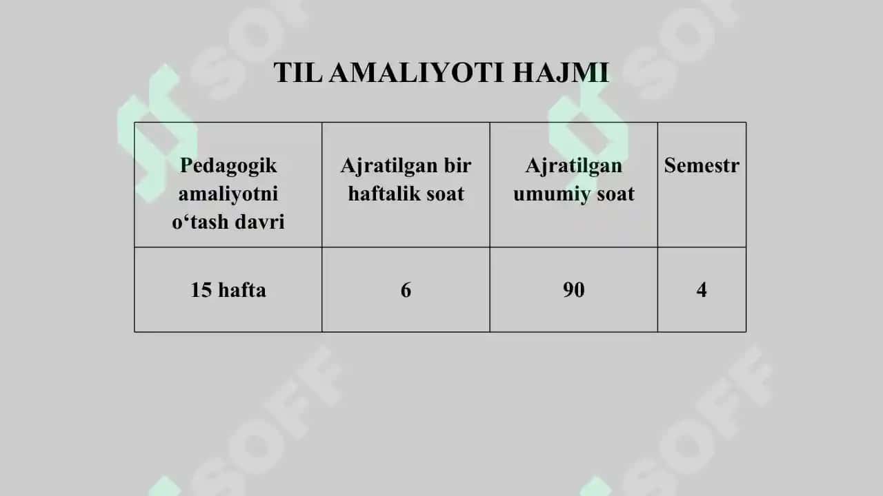 Amaliyot hisobot 3