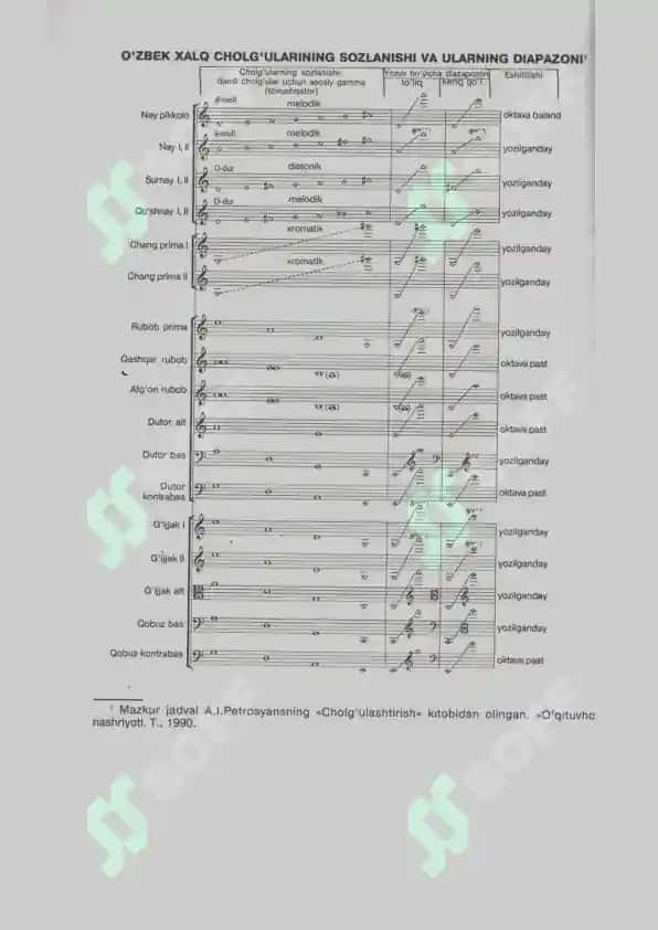 O'zbekiston Orkestorlari 6