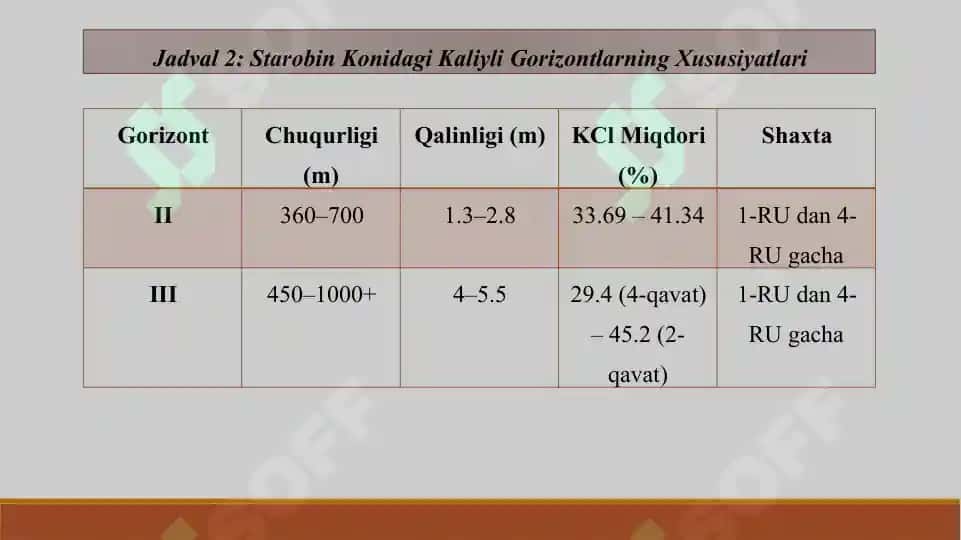 DUNYODAGI KALIY KONLARI VA ULARNING ZAXIRALARI 7