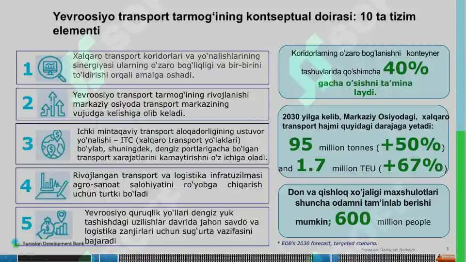 Yevroosiyo transport tizimi 3
