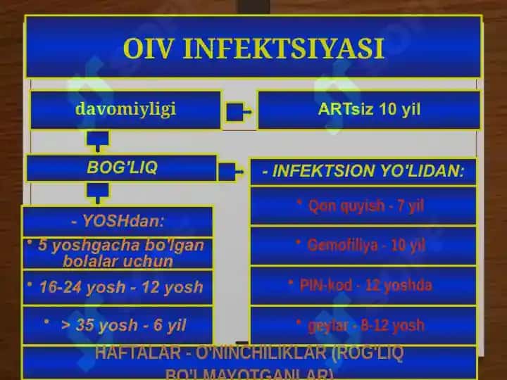 OIV INFEKTSIYASI 2