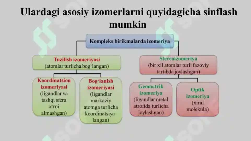 Izomeriya 2