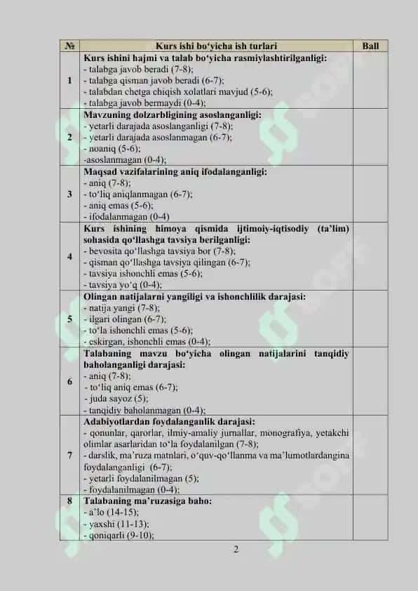 Windows Server OT ning tarmoq texnologiyalari 2