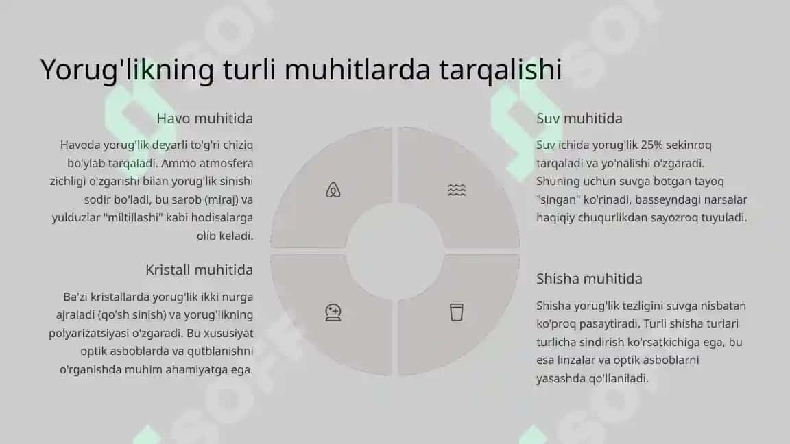 Yorug'likning sinish va qaytish qonuni . 5