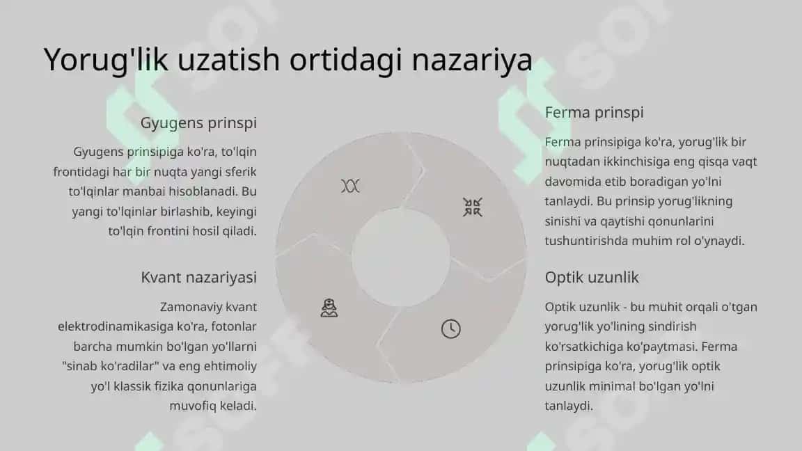 Yorug'likning sinish va qaytish qonuni . 8