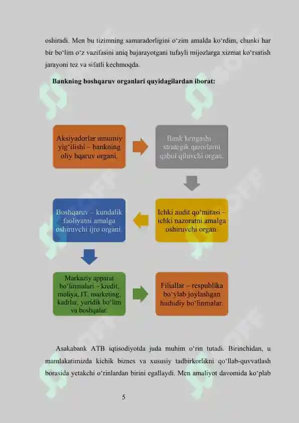Asabank amaliyot hisoboti          ASAKABANK  Malakaviy Amaliyot Hisoboti   MALAKAVIY AMALIYOT (BITIRUV OLDI) KUNDALIK HISOBOT ASAKABANK AMALIYOT HISOBOTI 5