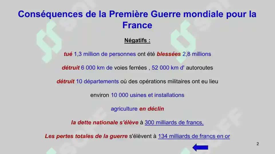 Conséquences de la Première Guerre mondiale pour la France 2