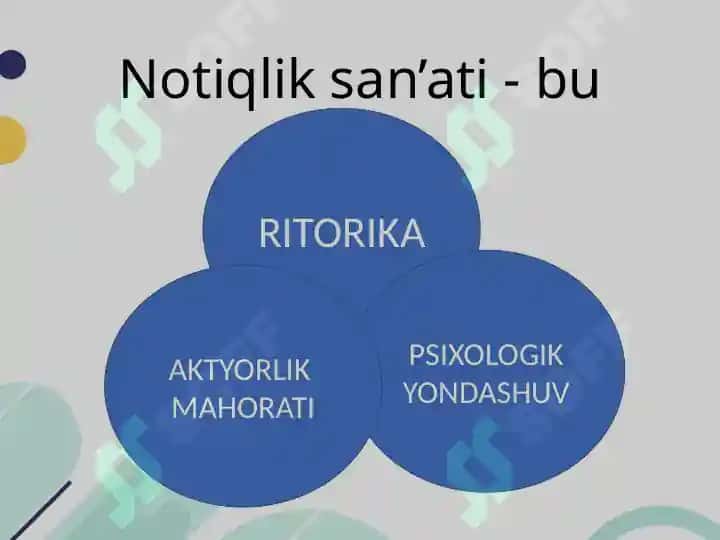 Notiqlik san’ati 1-amaliy mashg’ulot 5