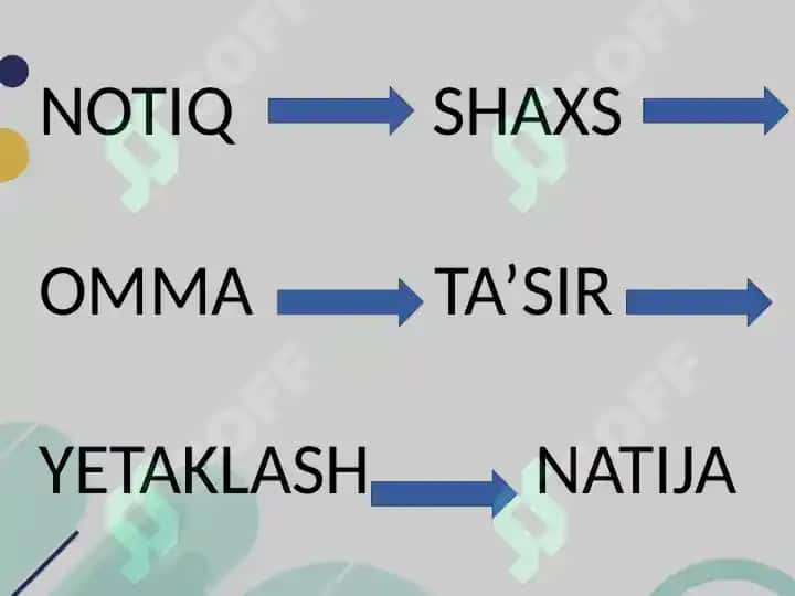 Notiqlik san’ati 1-amaliy mashg’ulot 7