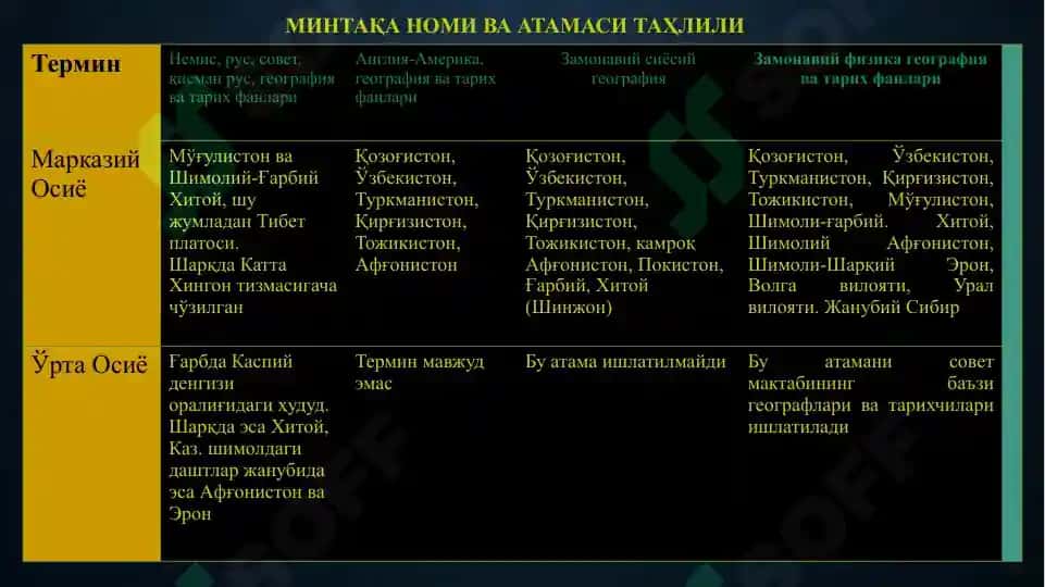 Marqaziy Osiyo Geosiyosiy Manfaatlar Tizimi 7