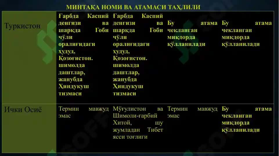 Marqaziy Osiyo Geosiyosiy Manfaatlar Tizimi 8