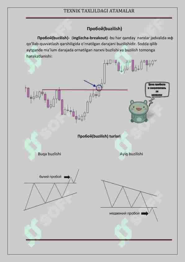 Texnik taxlil atamalari. 8-dars.Forex.