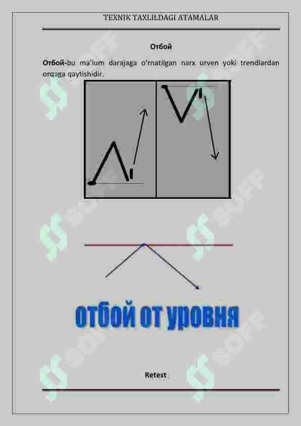 Texnik taxlil atamalari. 8-dars.Forex. 3
