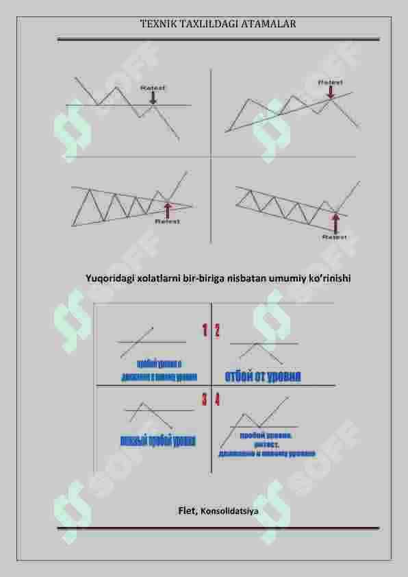 Texnik taxlil atamalari. 8-dars.Forex. 4