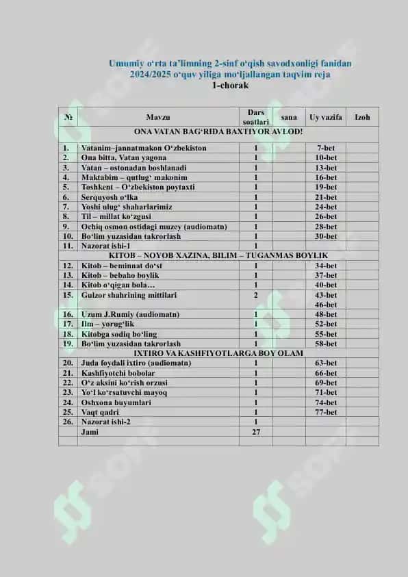 1-4 sinf O'qish savodxonligi ish reja  2025-2026 4