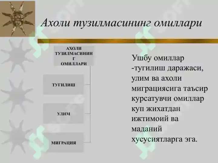Аҳоли, саломатлик ва кексалик муаммолари 4
