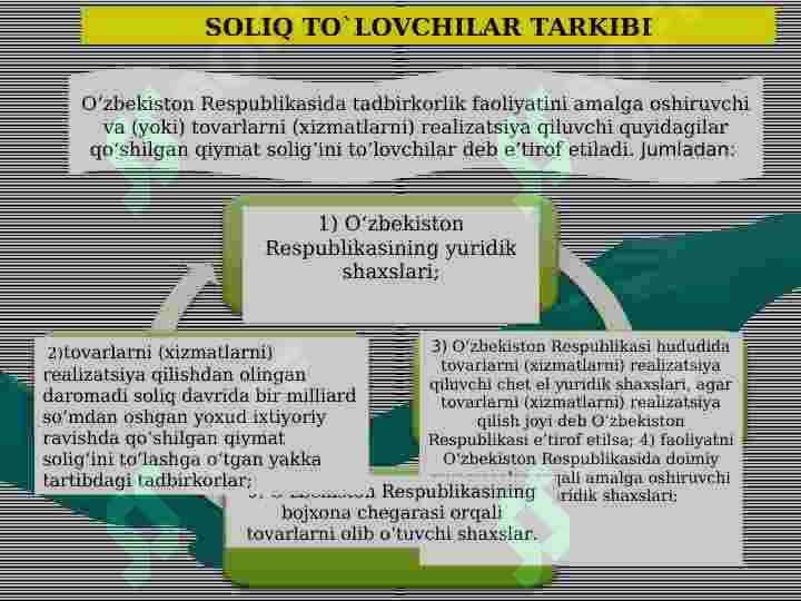 Qo'shilgan qiymat solig'i 5