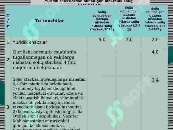 Yuridik va jismoniy shaxslardan olinadigan Mol-mulk solig'i 8