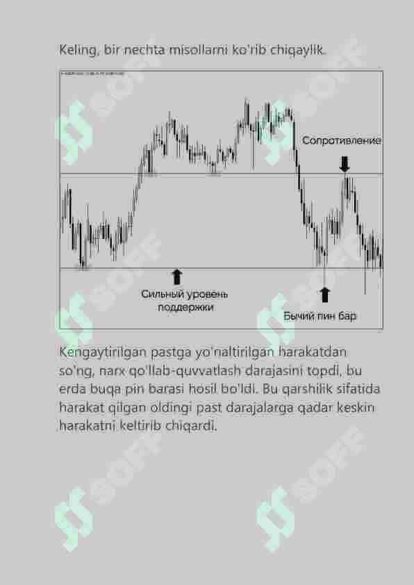 Eng ko'p savdo qilinadigan naqishlar. Treyding. 3