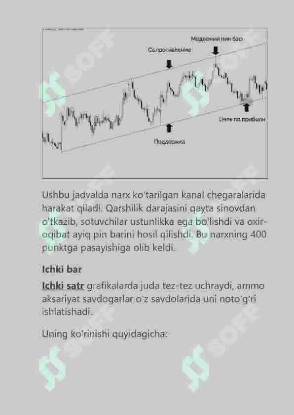 Eng ko'p savdo qilinadigan naqishlar. Treyding. 4