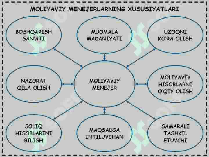 Korporativ tuzilmalarda moliyaviy menejerning roli 2