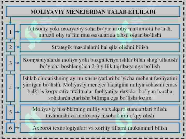 Korporativ tuzilmalarda moliyaviy menejerning roli 3