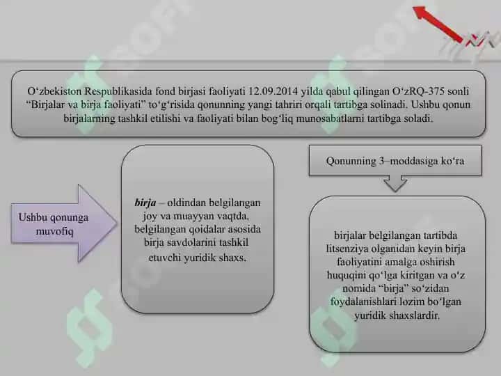 Fond birjalari va fond bozori 3