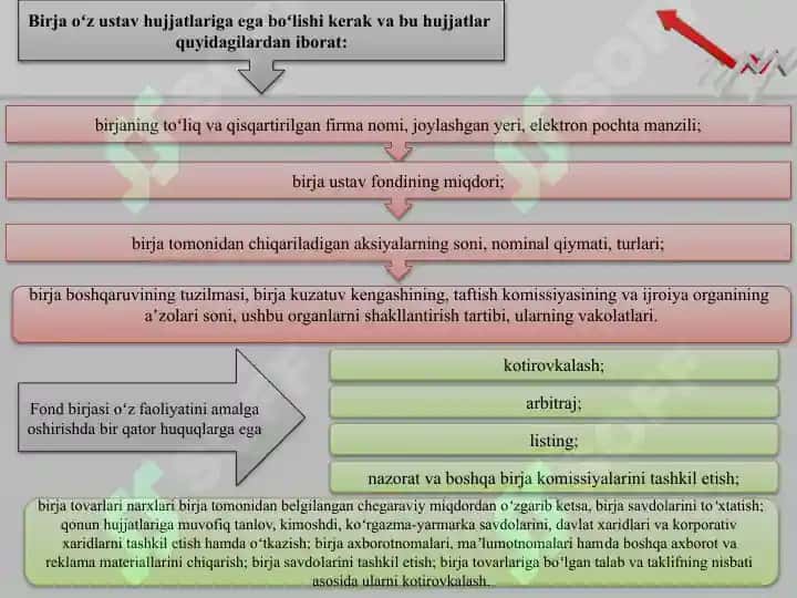 Fond birjalari va fond bozori 4