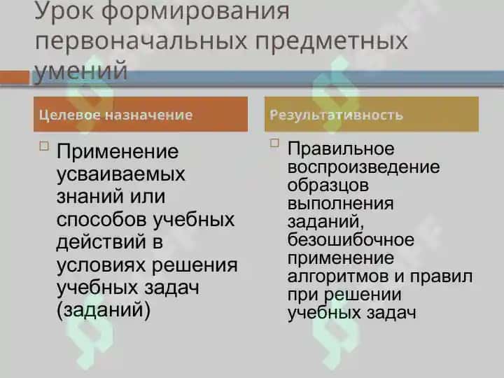 Выди уроков русского языка. 4