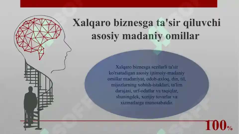 Menejment madaniyati va uslubi 5