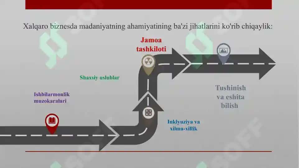 Menejment madaniyati va uslubi 8
