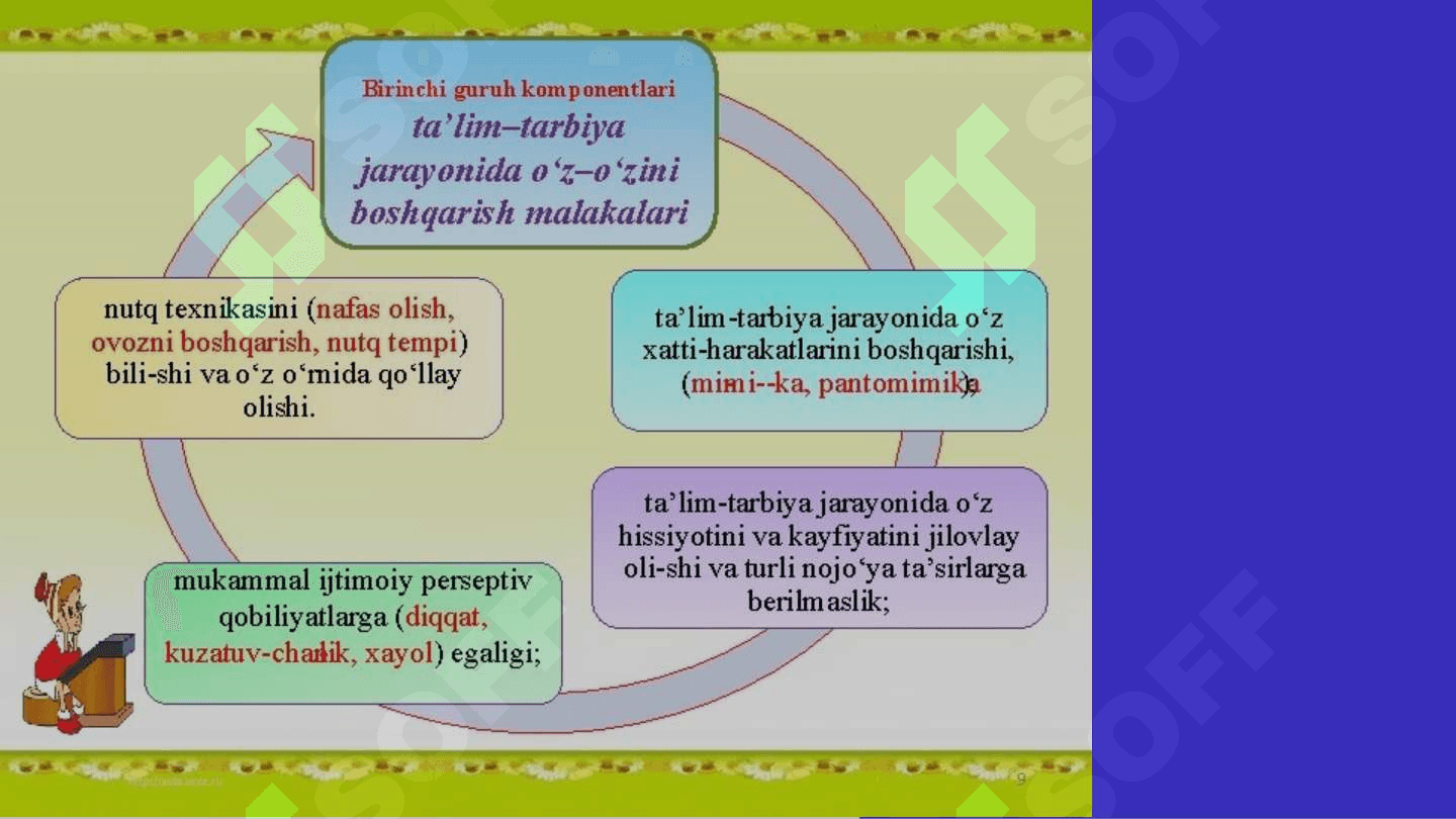 Pedagogik mahorat va kompetensiya 7