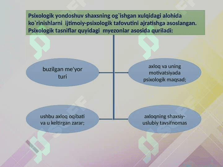 Shaxs og`ishgan xulqining psixologik mexanizmlari 4
