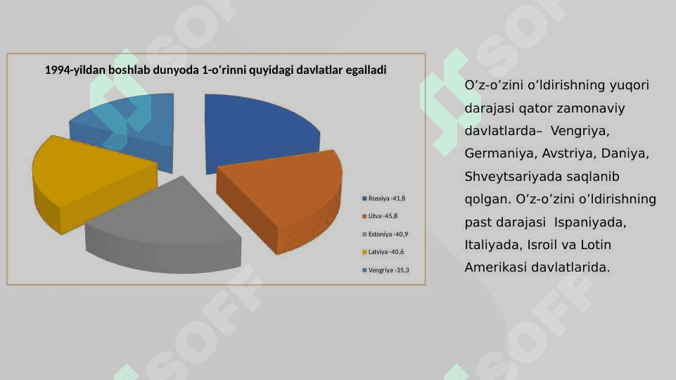 SUITSIDAL AXLOQ 3