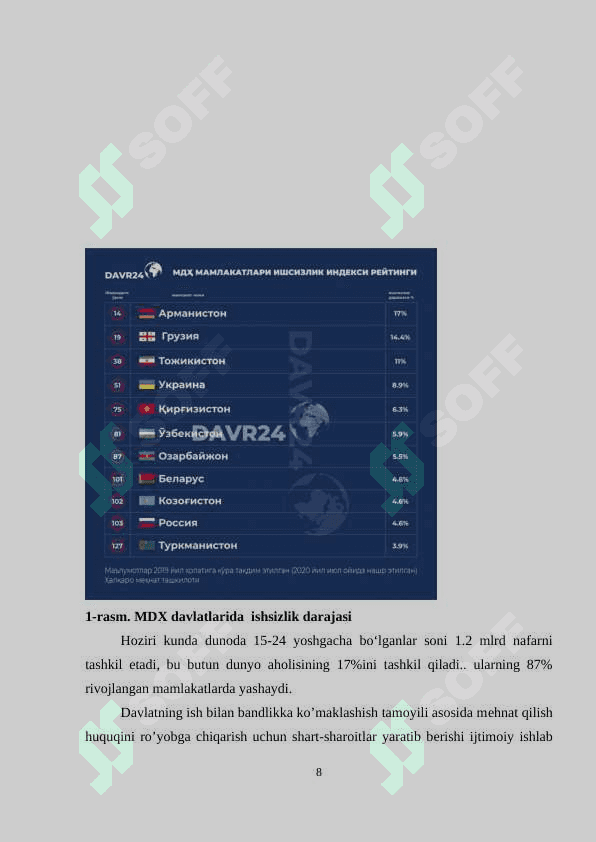 Global ishsizlik muammosi va uning ko’rsatkichlari 8