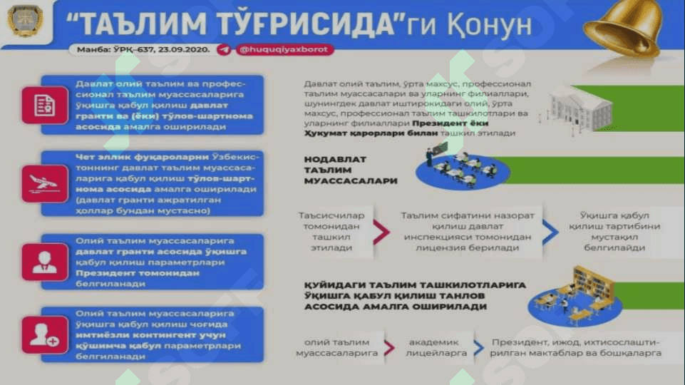 O`zbekiston Respublikasini ta’lim to`g`risidagi qonuni 4