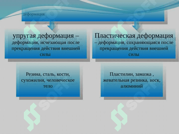 Деформация. Виды деформации 4