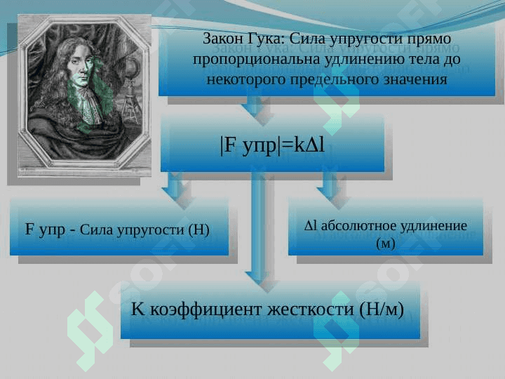 Деформация. Виды деформации 5